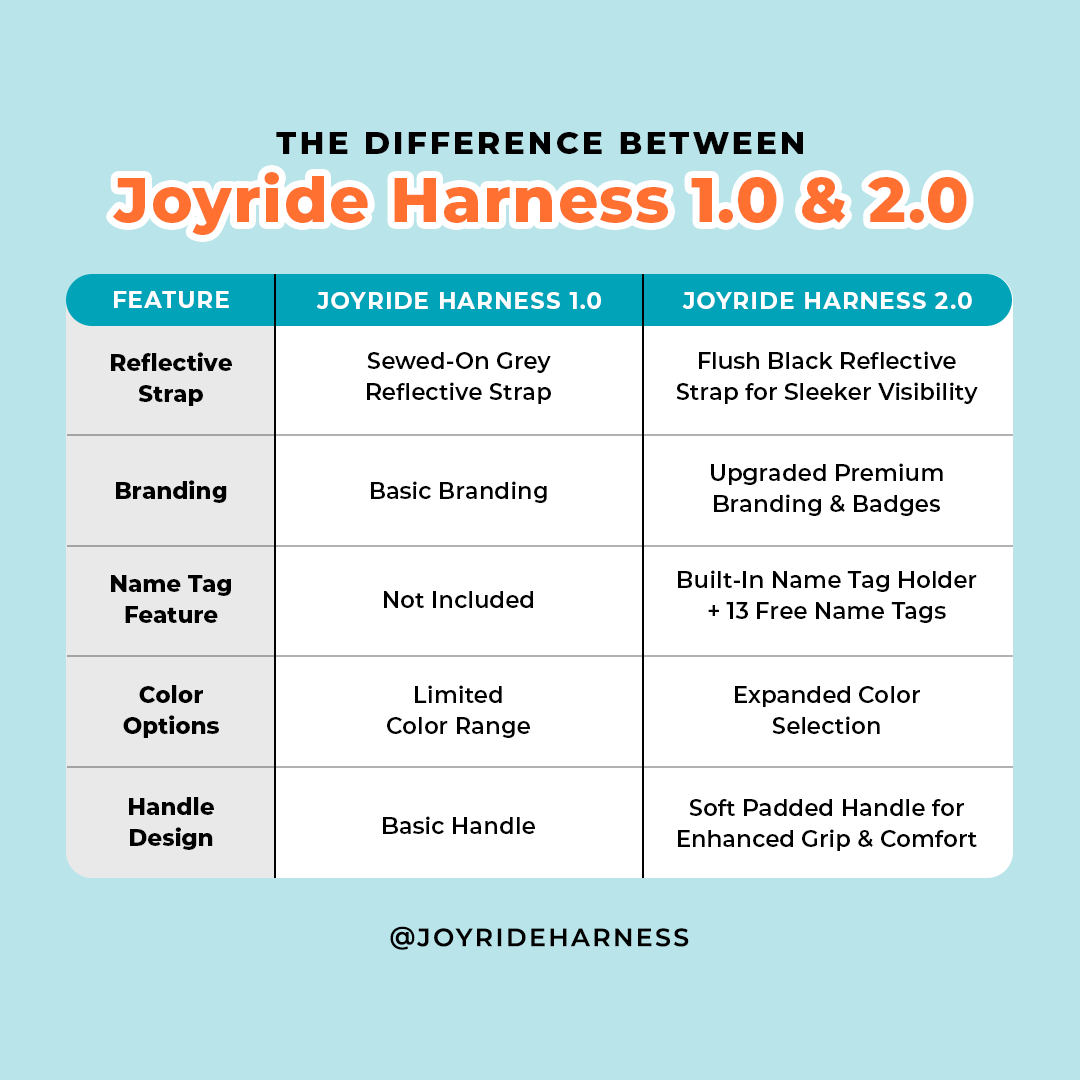 Joyride Basic Essential Dog Harness 1.0+ (Solid Colors)