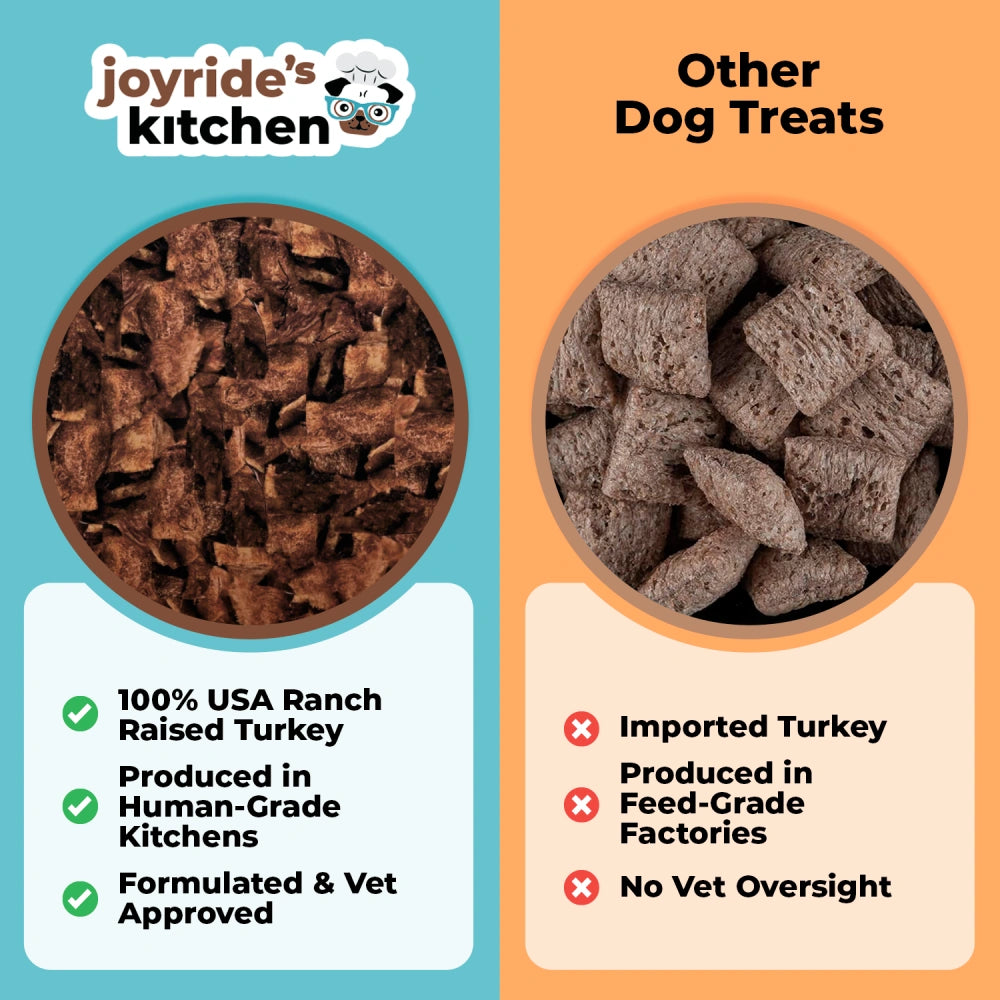 Joyride's Kitchen Premium Turkey Hearts Freeze-Dried Raw Dog Treats
