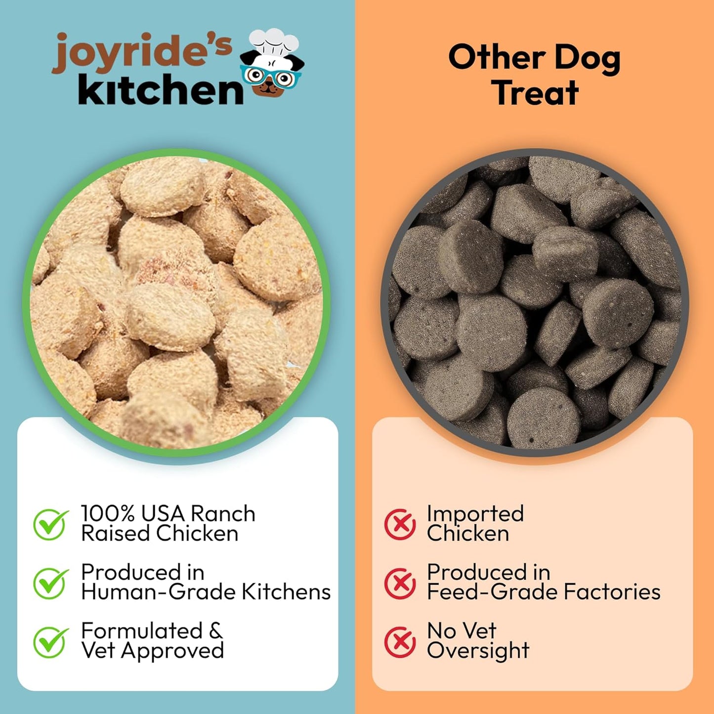 Joyride's Kitchen Premium Chicken Freeze-Dried Raw Dog Treats