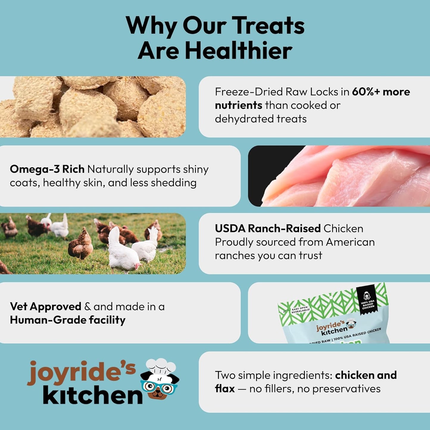 Joyride's Kitchen Premium Chicken Freeze-Dried Raw Dog Treats